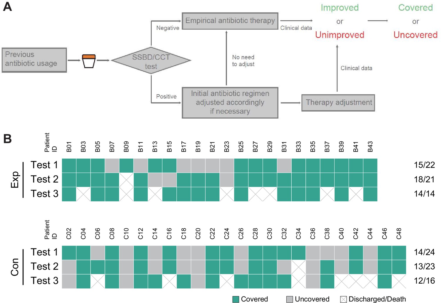 Novel fast pathogen diagnosis method for severe pneumonia patients