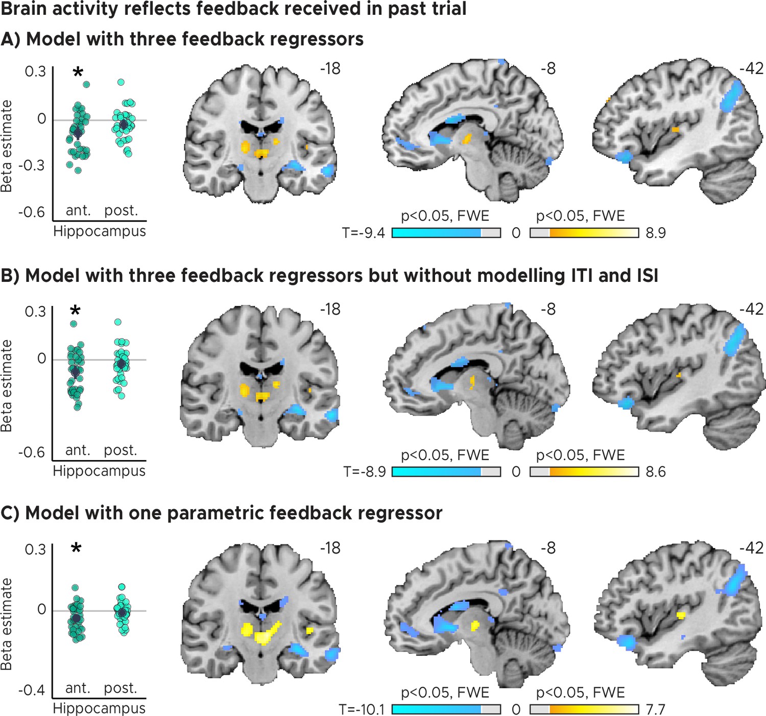 特撮 Cognitive Neuroscience 5-HT4 Receptor Agonist Effects on Functional Connectivity in