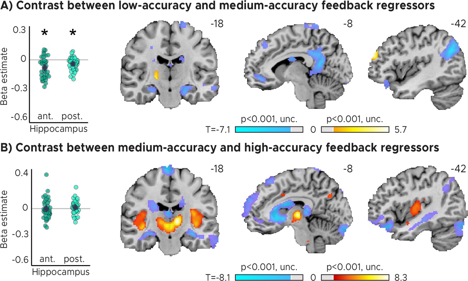 Rapid encoding of task regularities in the human hippocampus Rapid encoding of task regularities in the human hippocampus
