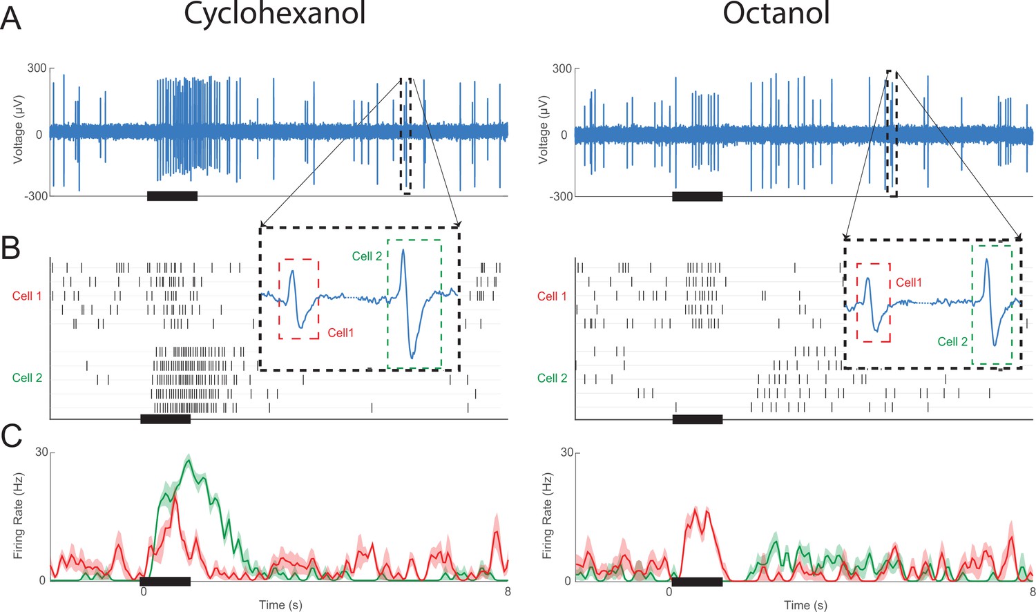 Figures and data in Olfactory receptor neurons generate multiple ...