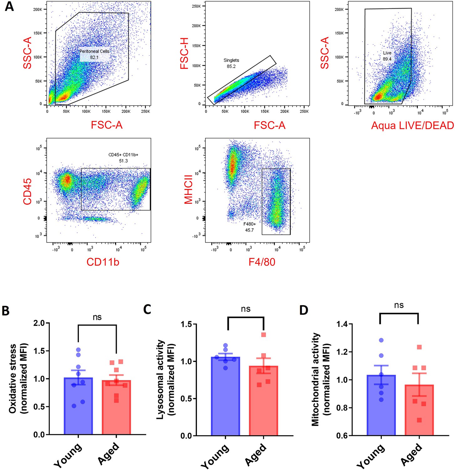 Figures and data in Impaired iron recycling from erythrocytes is an ...