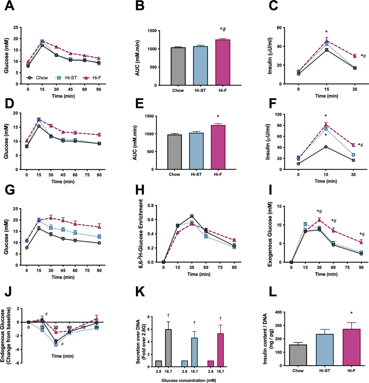 maternal-glucose-homeostasis-is-impaired-in-mouse-models-of-46-off