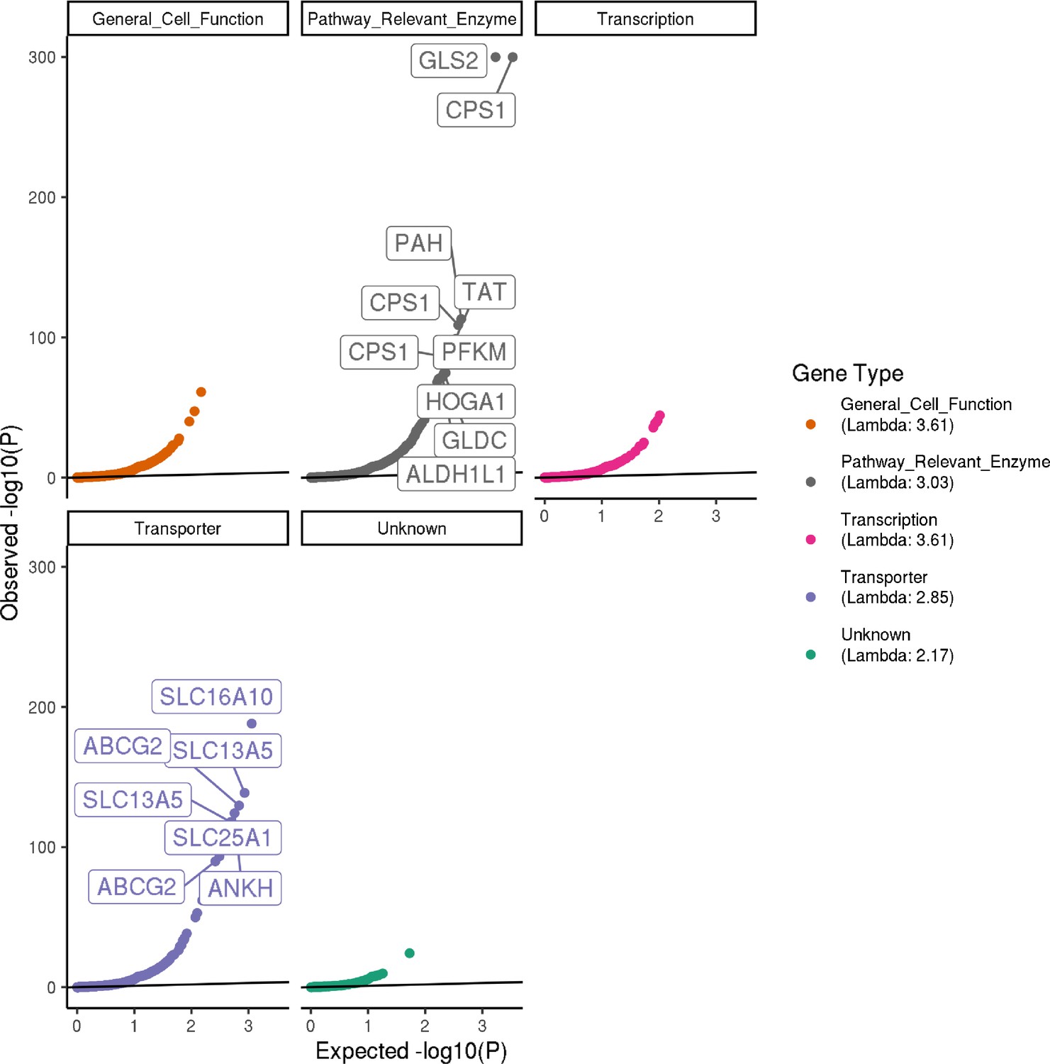 Figures And Data In Integrative Analysis Of Metabolite Gwas Illuminates The Molecular Basis Of 5327