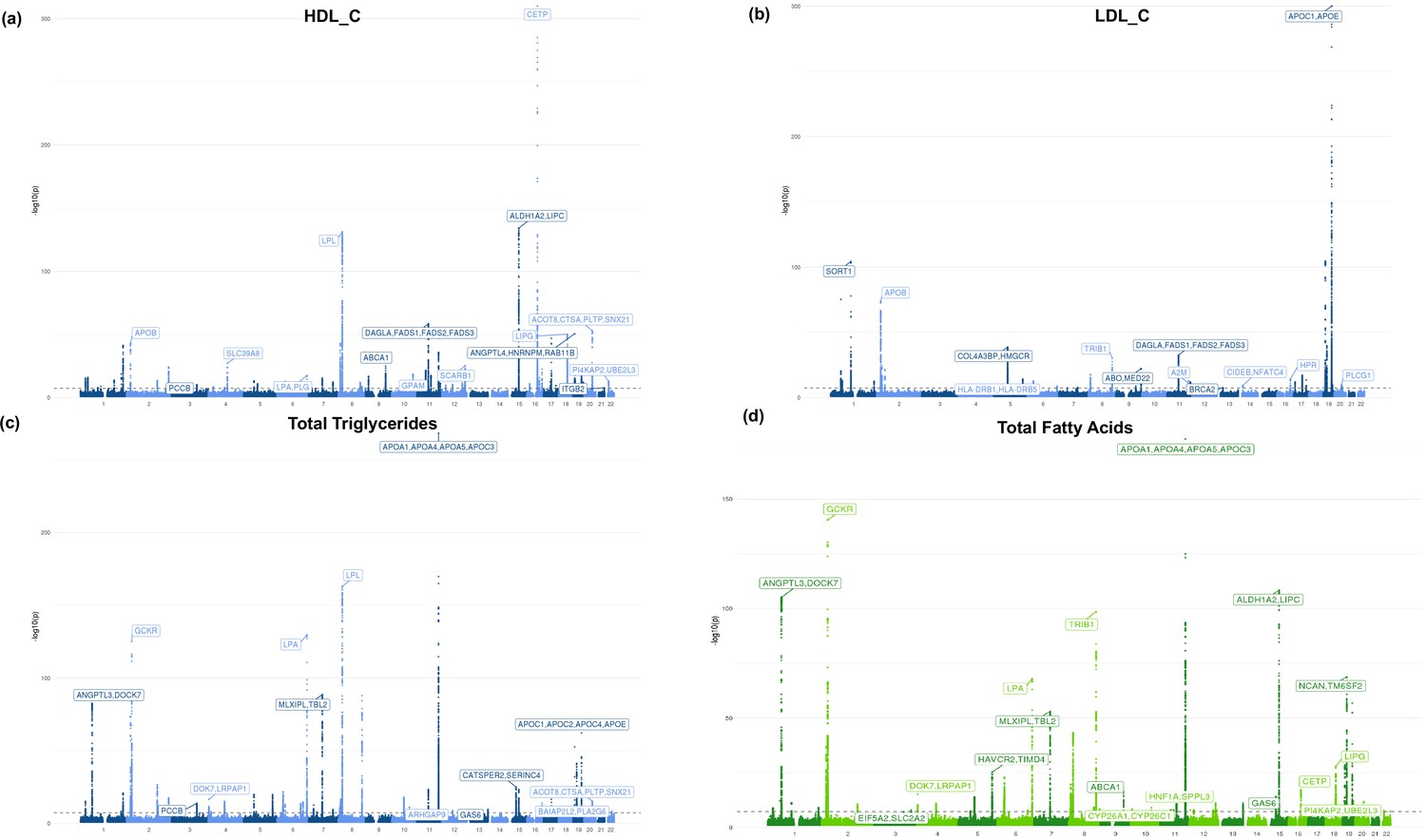 Figures And Data In Integrative Analysis Of Metabolite Gwas Illuminates The Molecular Basis Of 2696