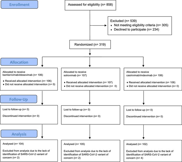 Exploratory data on the clinical efficacy of monoclonal antibodies ...