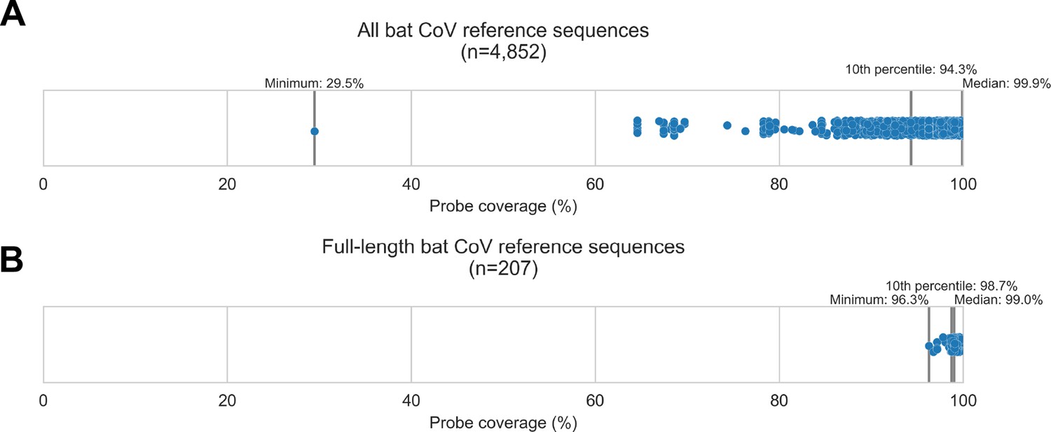 Targeted Genomic Sequencing With Probe Capture For Discovery And ...