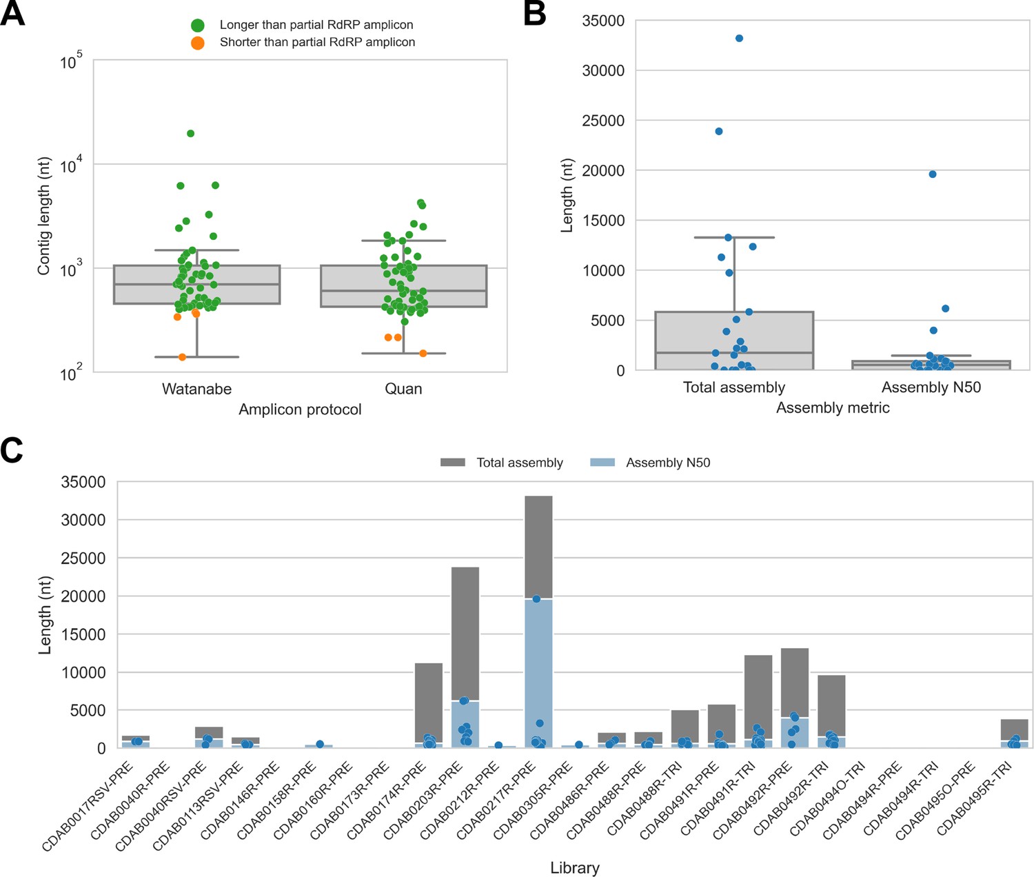 Targeted Genomic Sequencing With Probe Capture For Discovery And ...