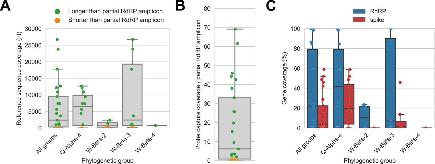 Targeted Genomic Sequencing With Probe Capture For Discovery And ...