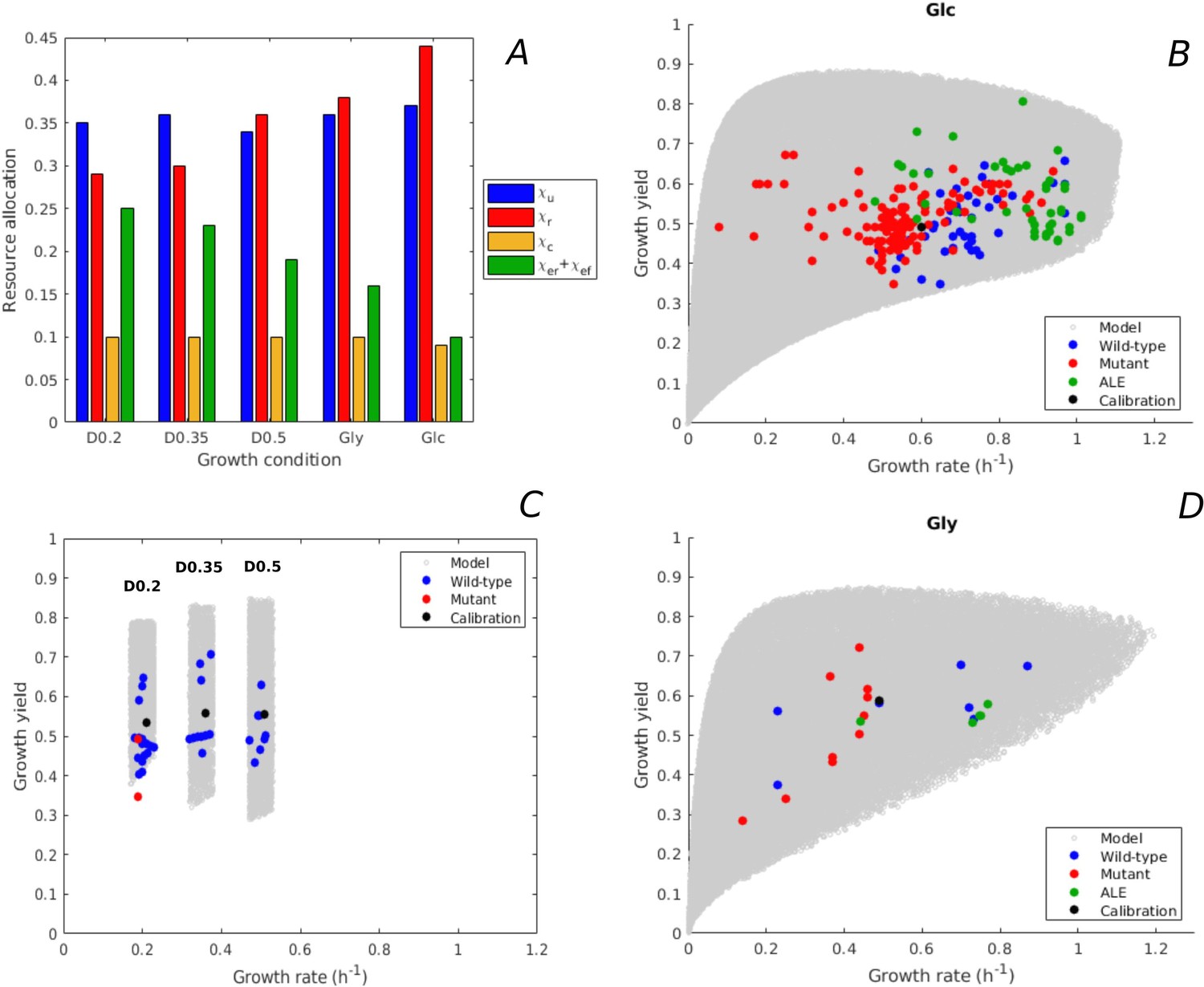 Resource Allocation Accounts For The Large Variability Of Rate Yield