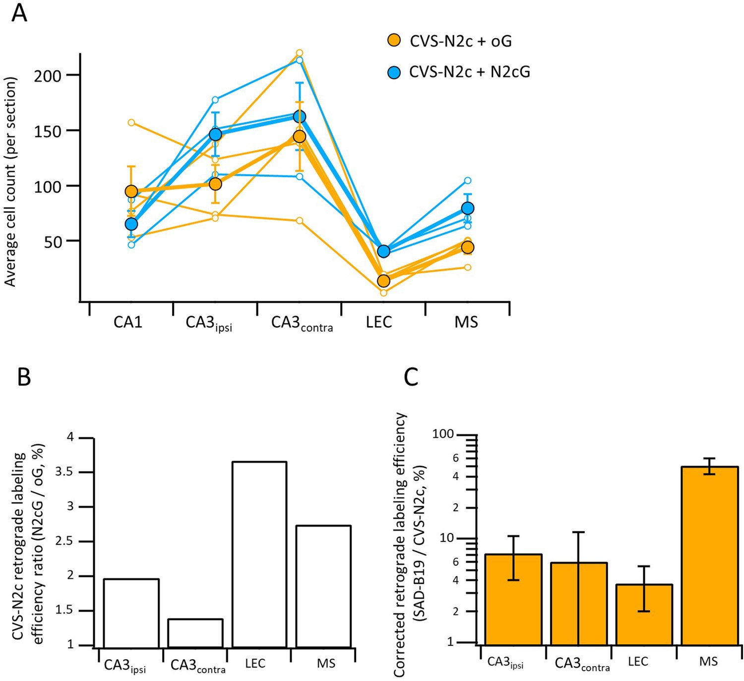 Figures And Data In Fast High Throughput Production Of Improved Rabies