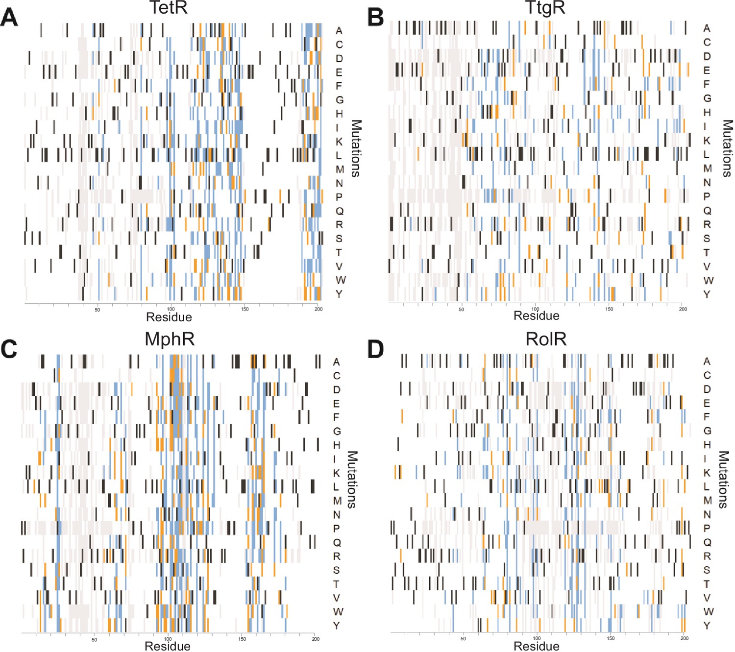 Figures And Data In Deep Mutational Scanning And Machine Learning