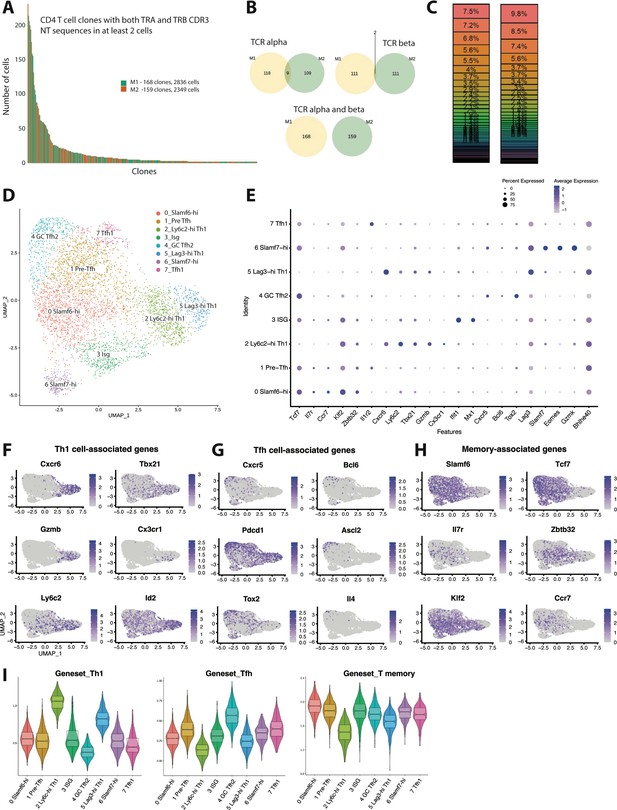 Figures And Data In Delineating The Transcriptional Landscape And