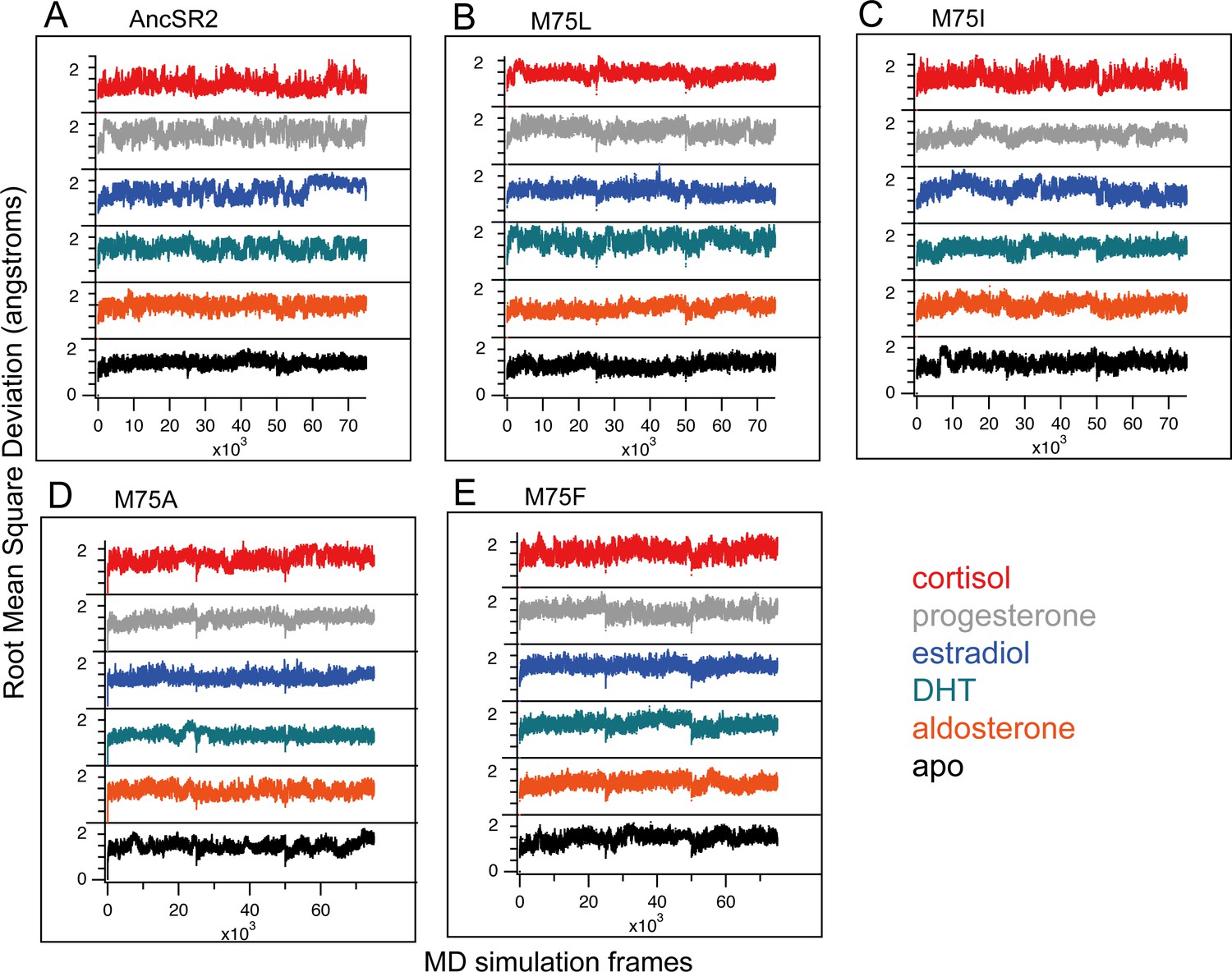 Figures And Data In Ligand-induced Shifts In Conformational Ensembles ...