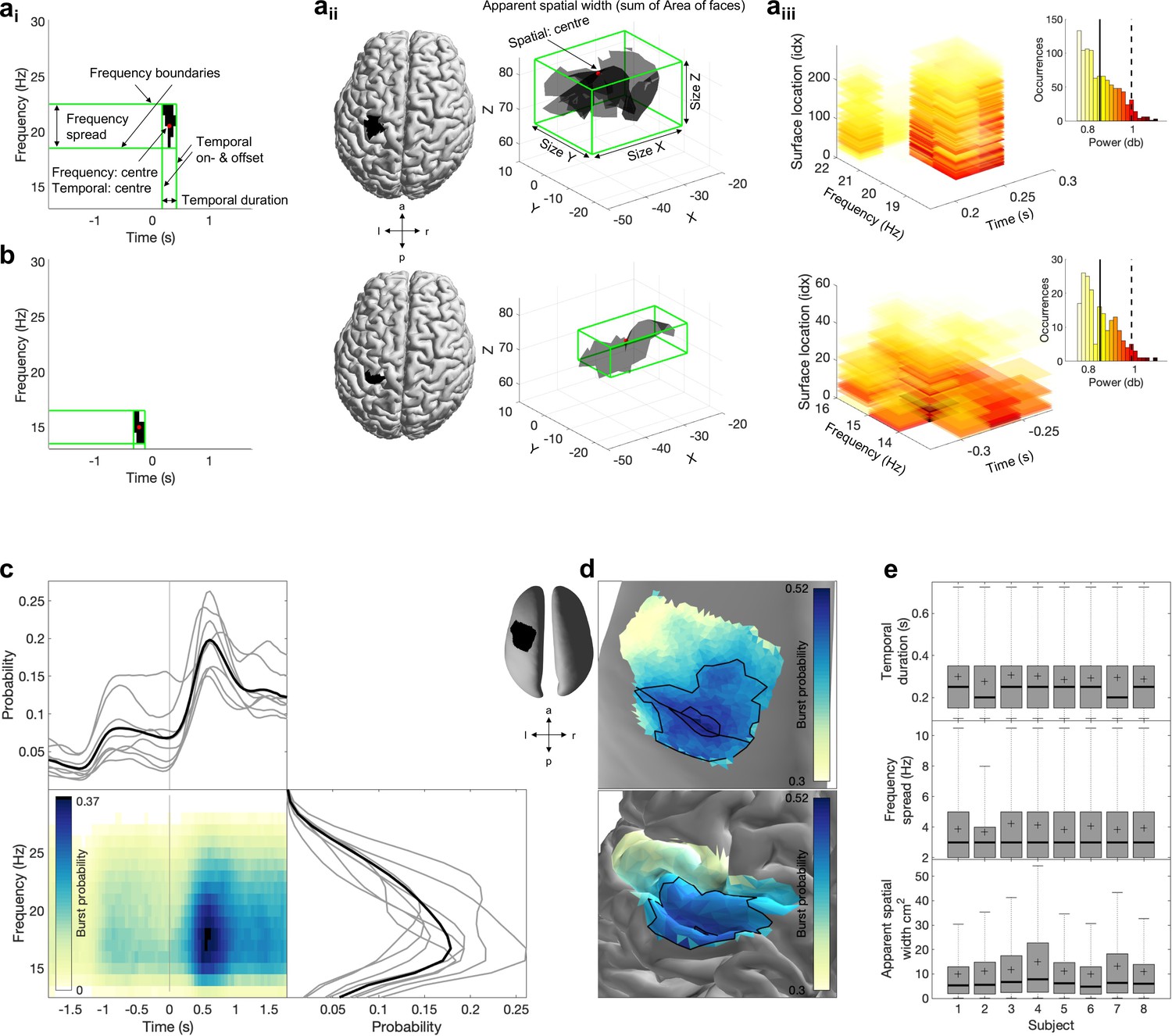 Channel spectra and map visualization of the beta band (13-30 Hz) of a