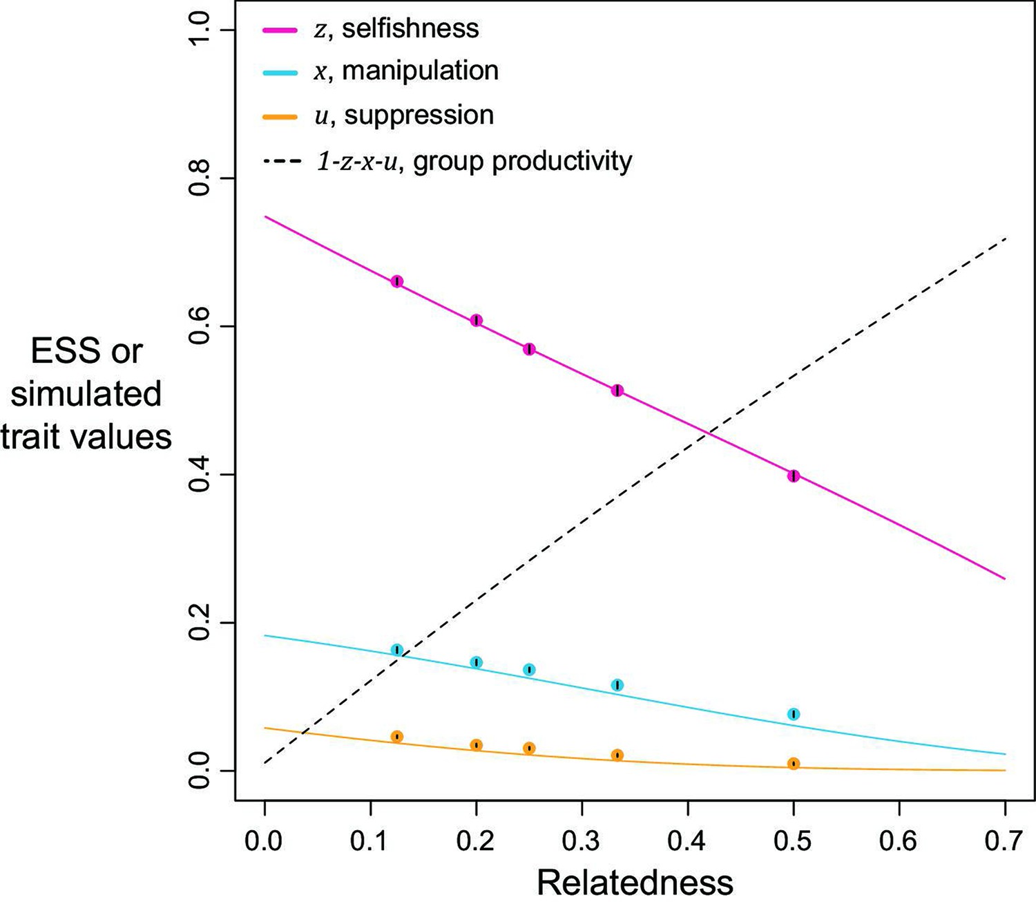 PDF) Probabilistic Approaches to Cheating Detection in Online Games