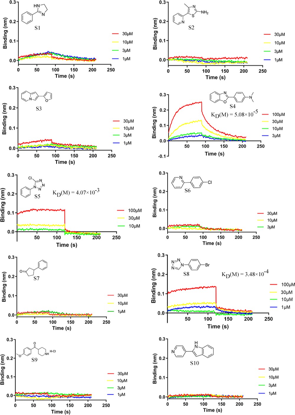 Discovery and biological evaluation of a potent small
