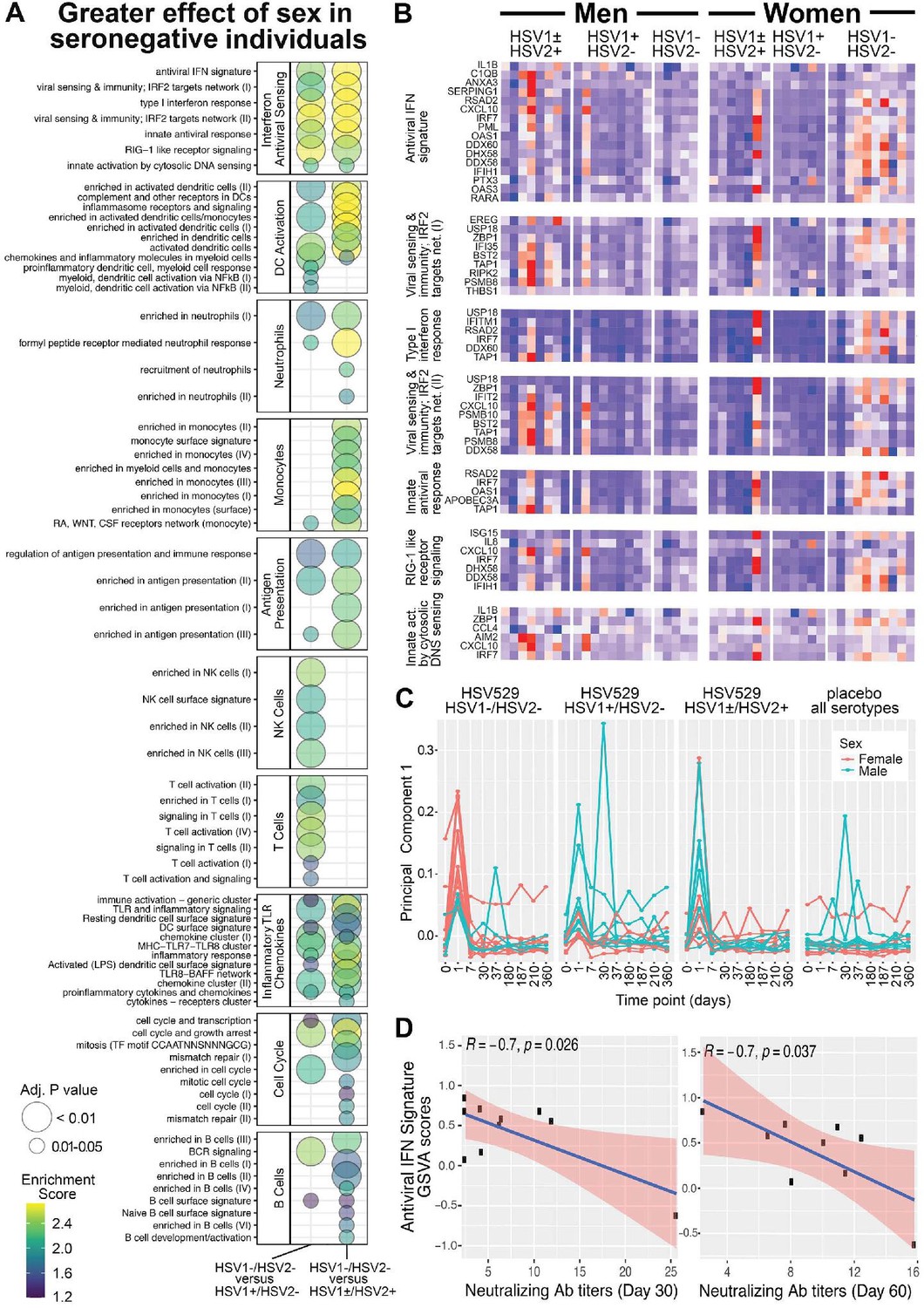 Sex and prior exposure jointly shape innate immune responses to a live ...