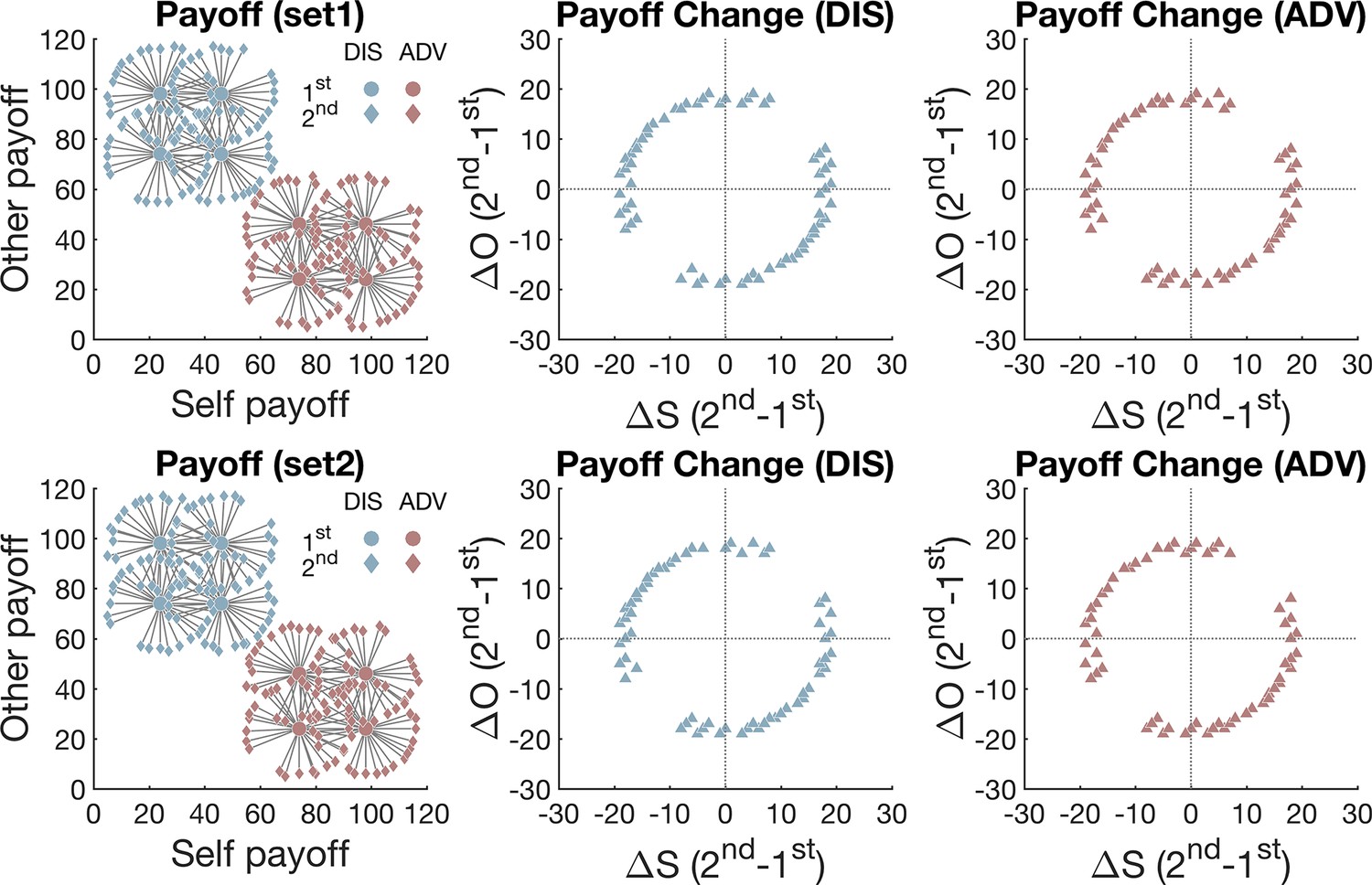 Figures And Data In A Unified Neural Account Of Contextual And ...