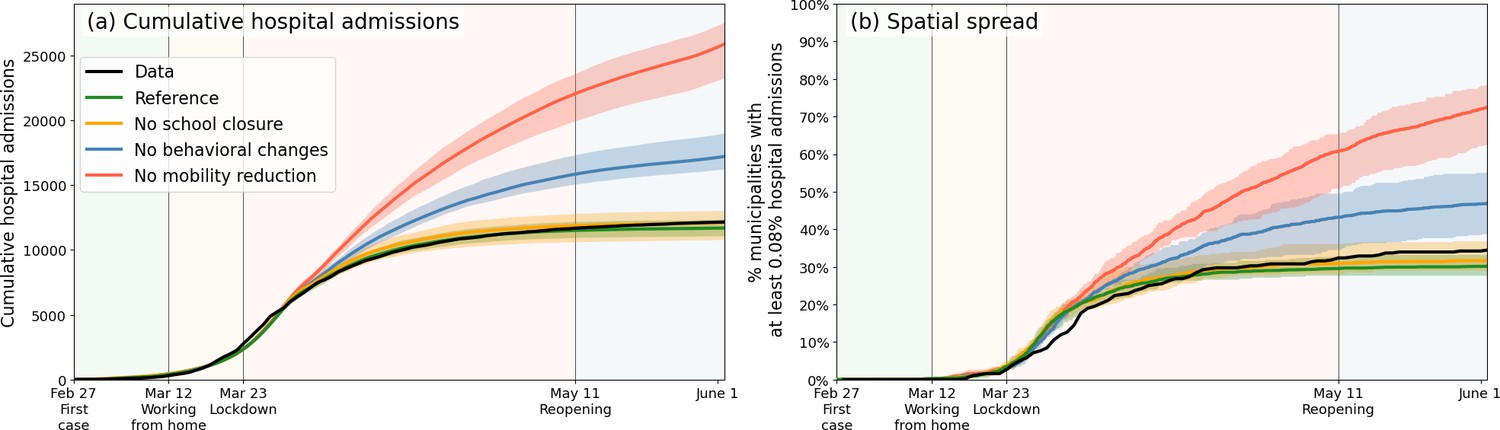 Figures And Data In Reducing Societal Impacts Of SARS-CoV-2 ...