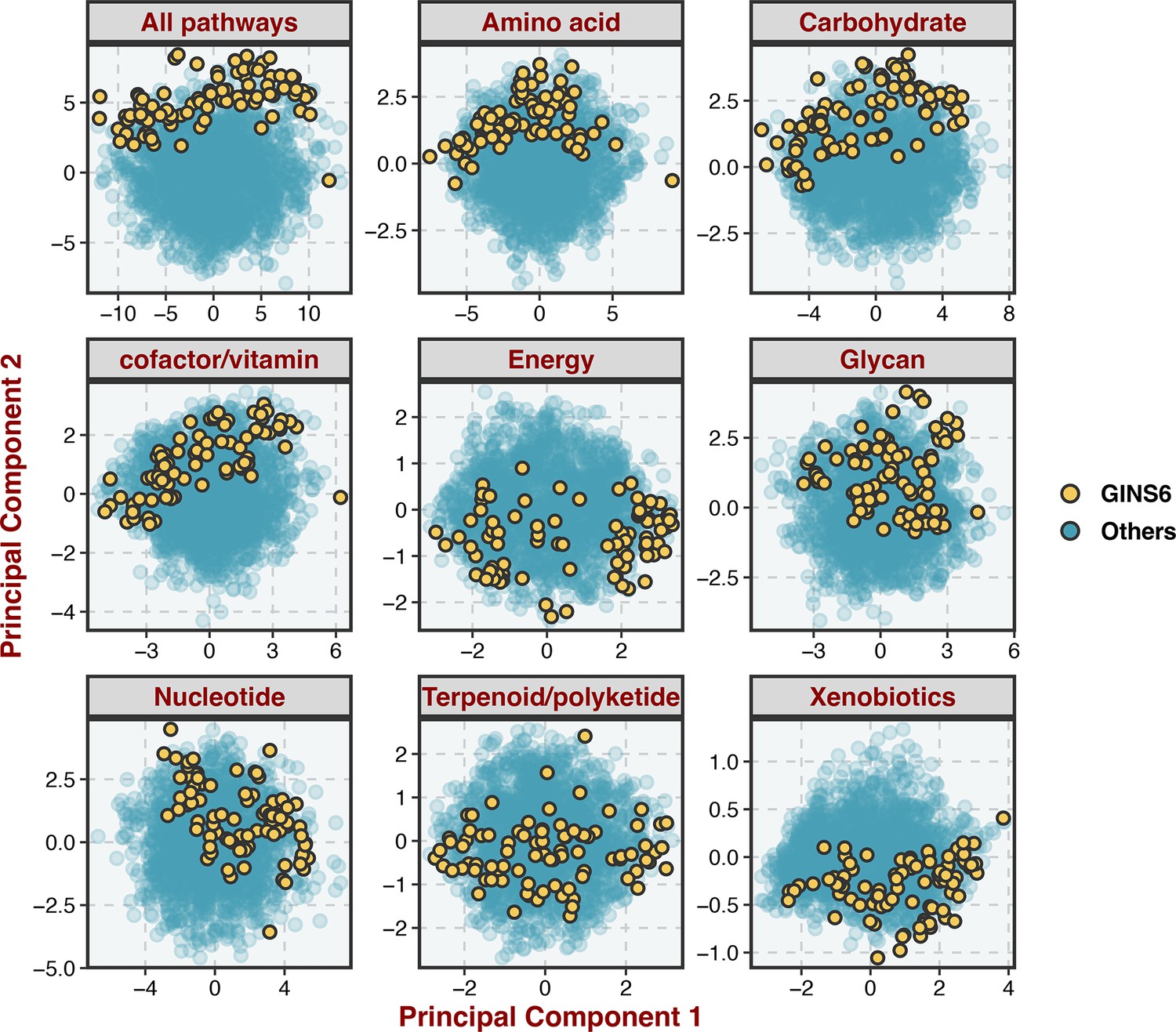 Figures And Data In Gene Interaction Perturbation Network Deciphers A