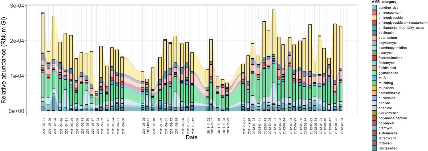 Standard Metagame Analysis: 11/16 - 11/29