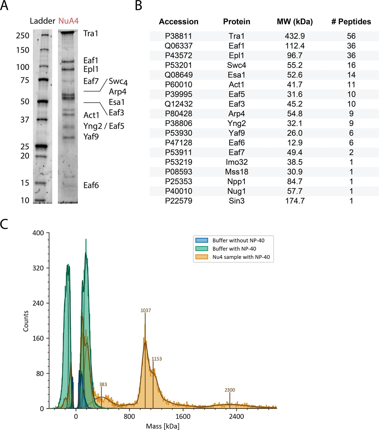 Figures And Data In Structure And Flexibility Of The Yeast NuA4 Histone ...