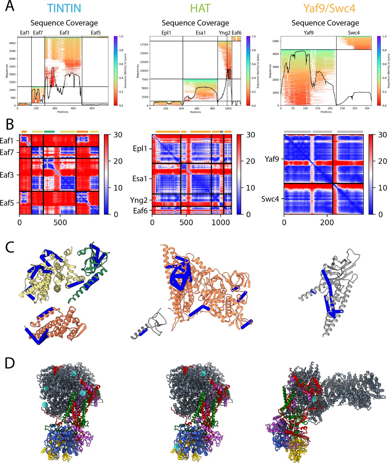 Figures And Data In Structure And Flexibility Of The Yeast NuA4 Histone ...