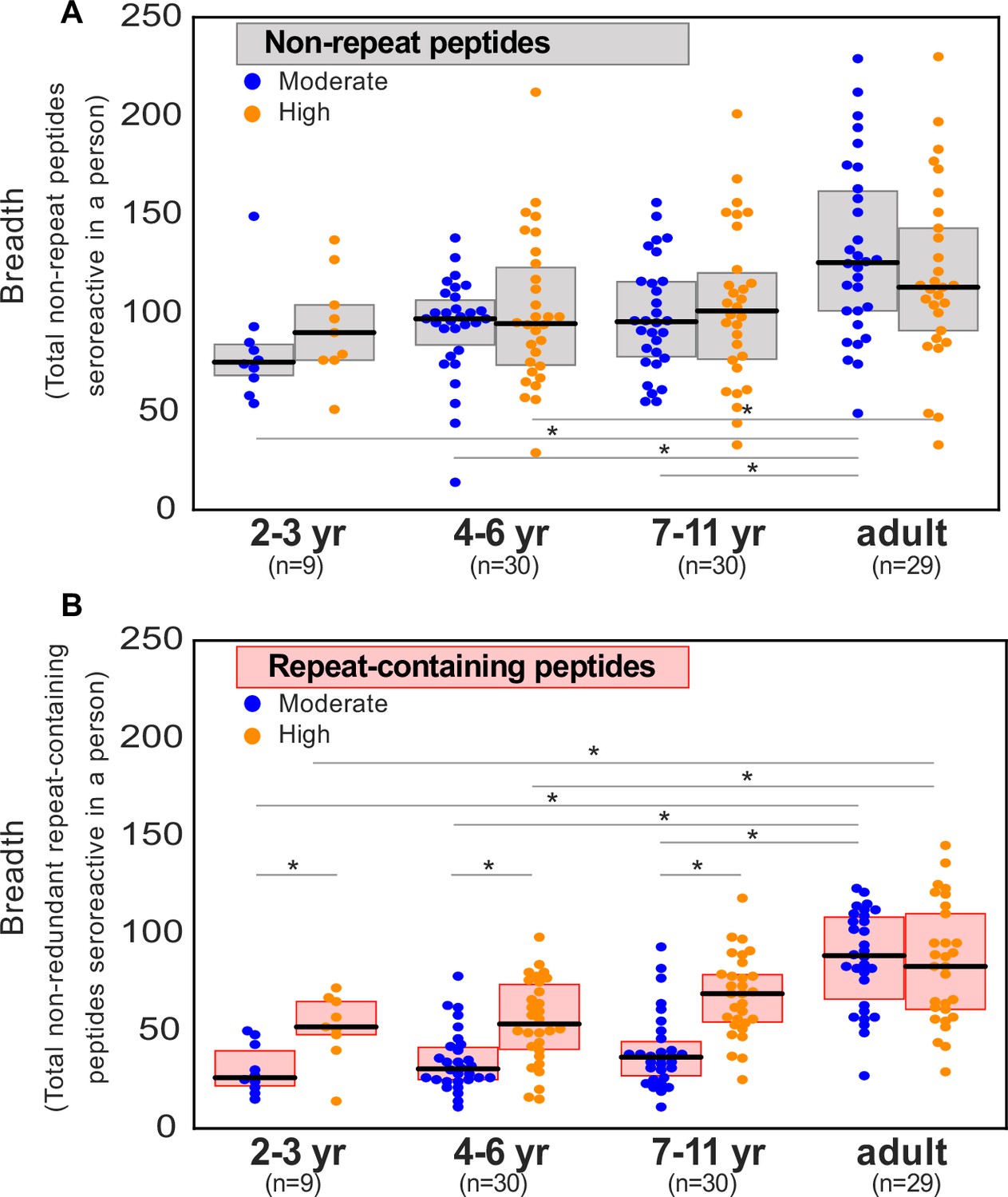 Various ways by which P. falciparum parasite evades the immune system via  secreted extracellular vesicles