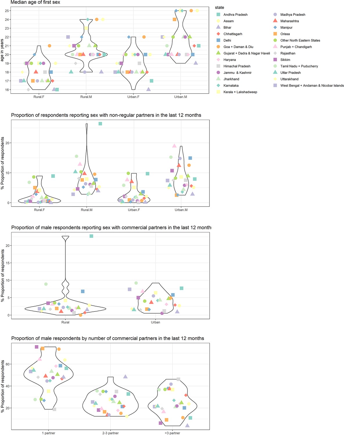 Figures And Data In Approximating Missing Epidemiological Data For figures-and-data-in-approximating-missing-epidemiological-data-for