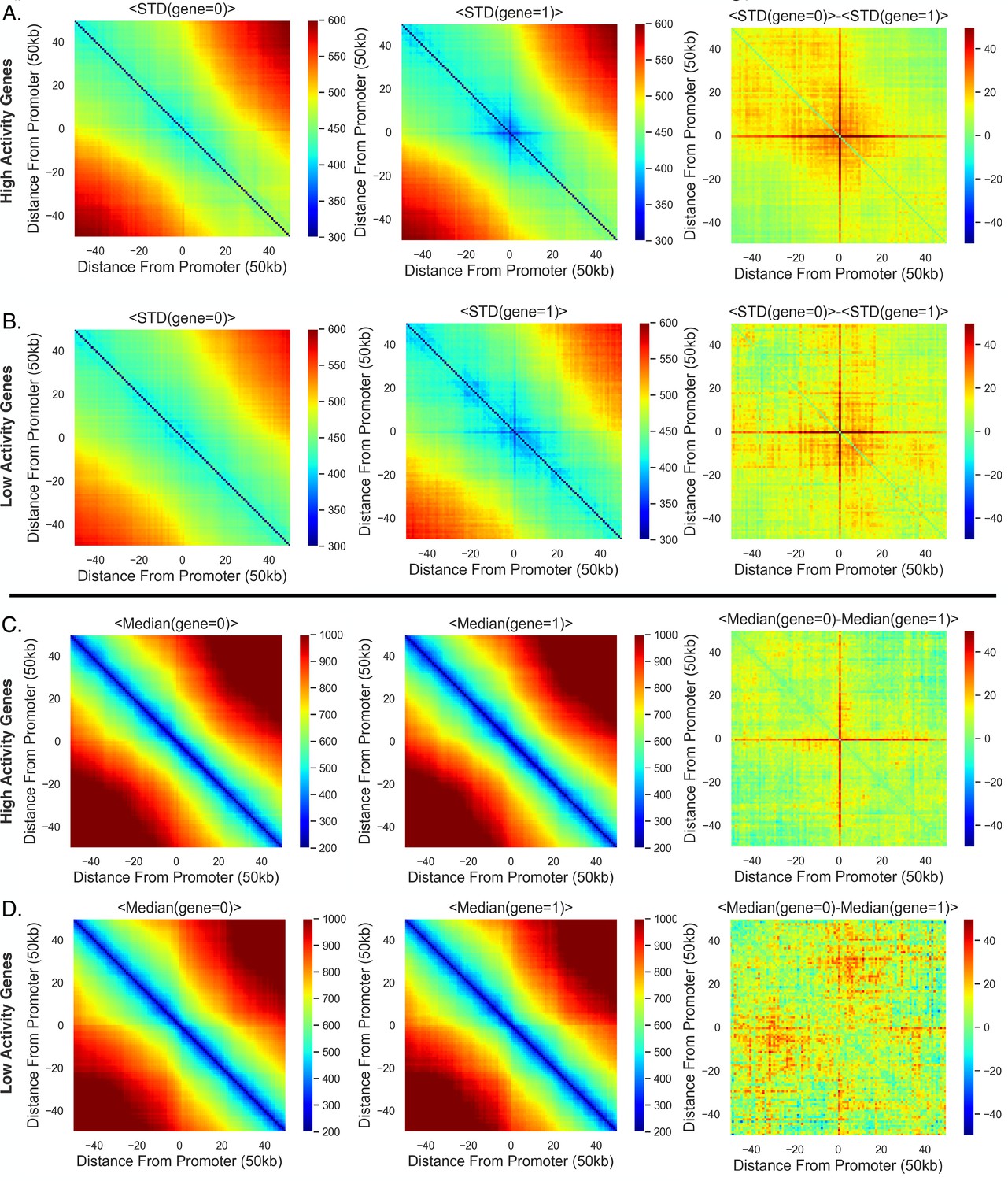 Figures And Data In Synthetic Analysis Of Chromatin Tracing And Live