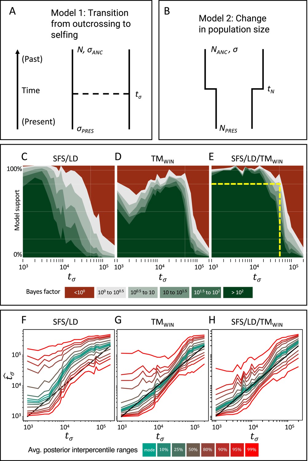 Course Introduction to Macroevolutionary Analyses - Transmitting