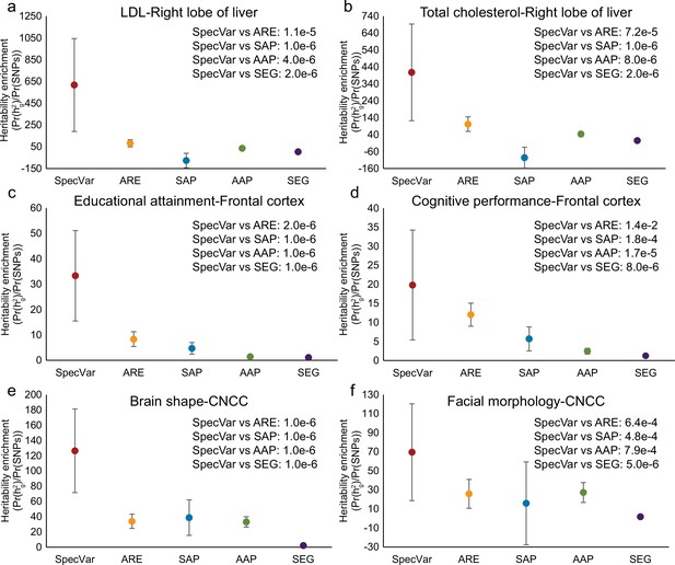 Figures And Data In Heritability Enrichment In Context Specific