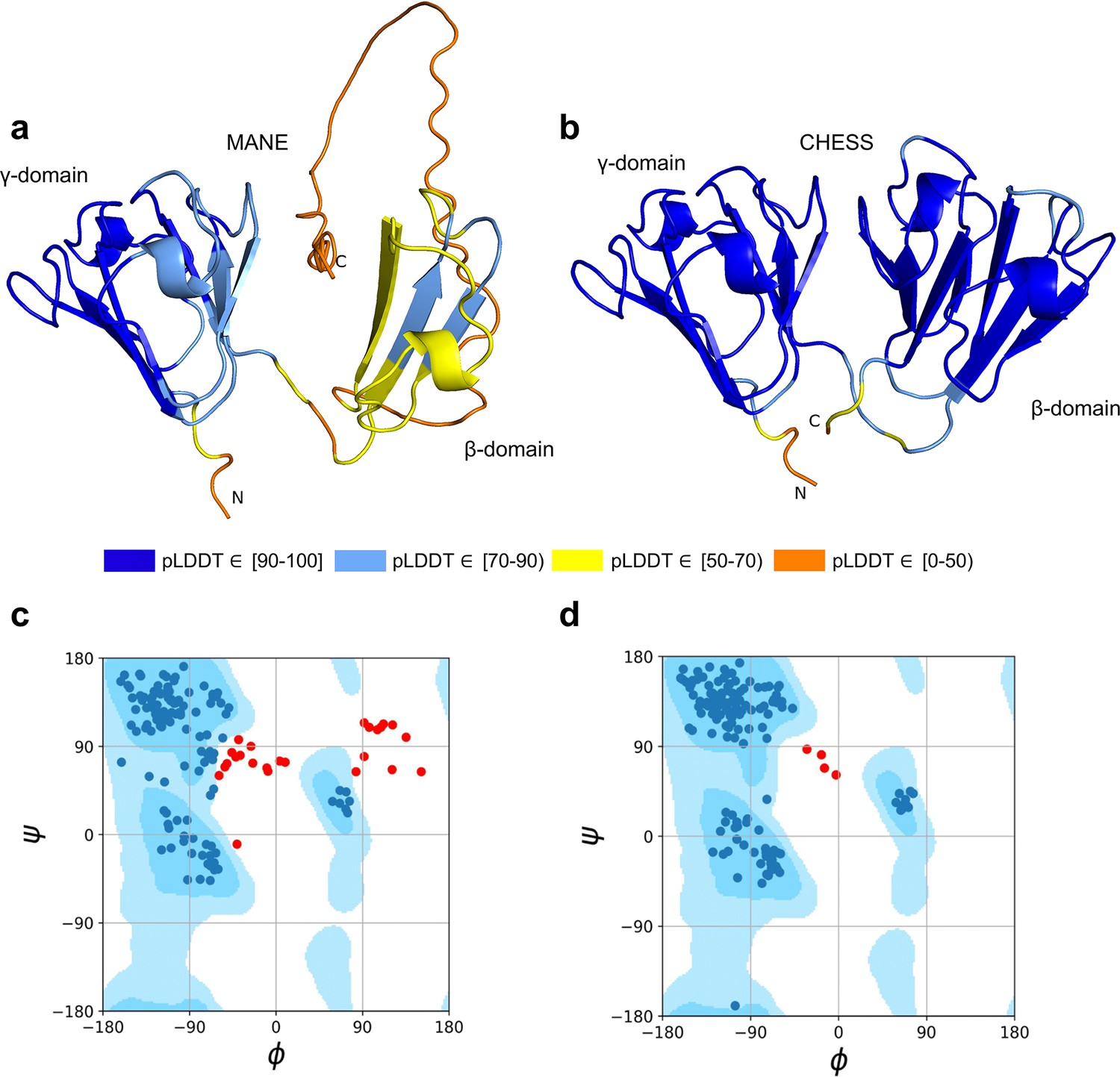 Structure-guided isoform identification for the human