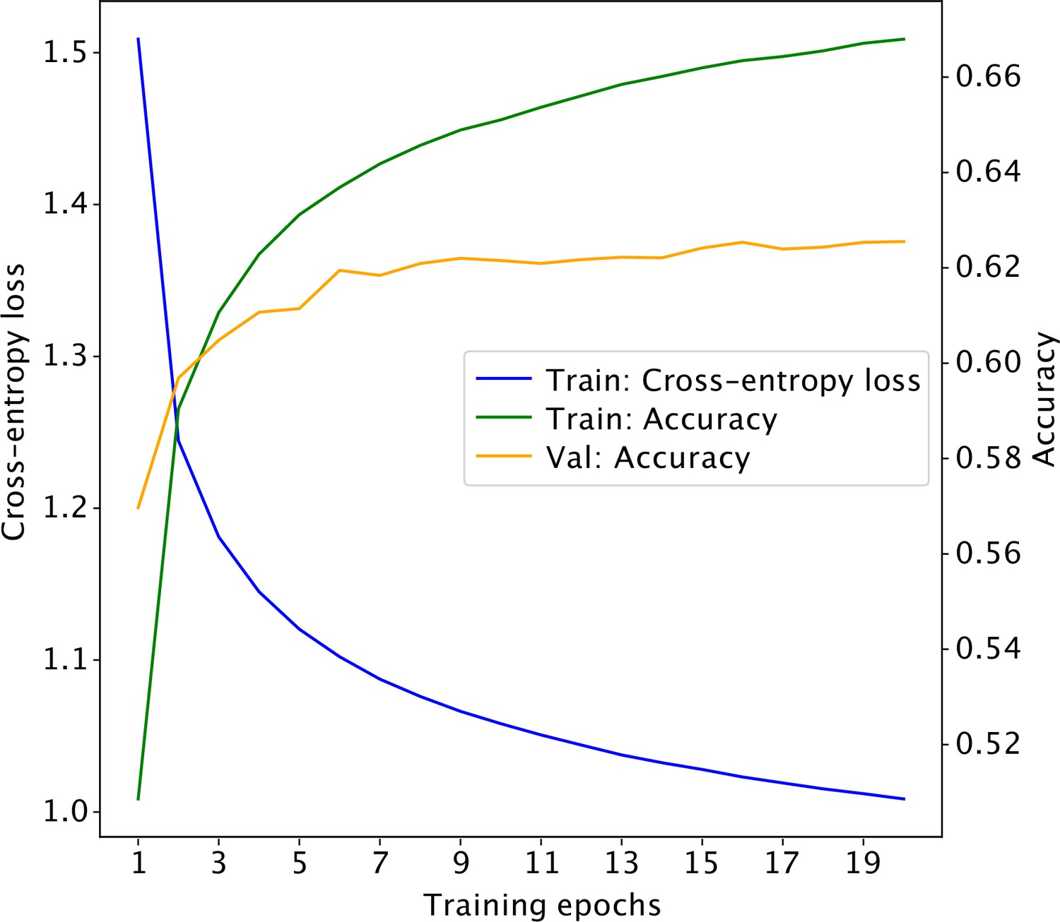 https://iiif.elifesciences.org/lax:82593%2Felife-82593-fig2-figsupp1-v2.tif/full/1500,/0/default.jpg