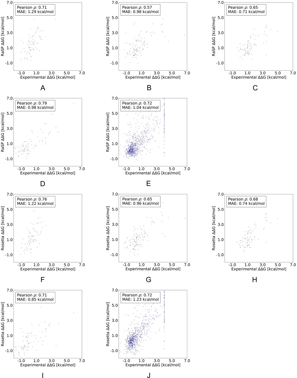 Protein folding stability measured at scale