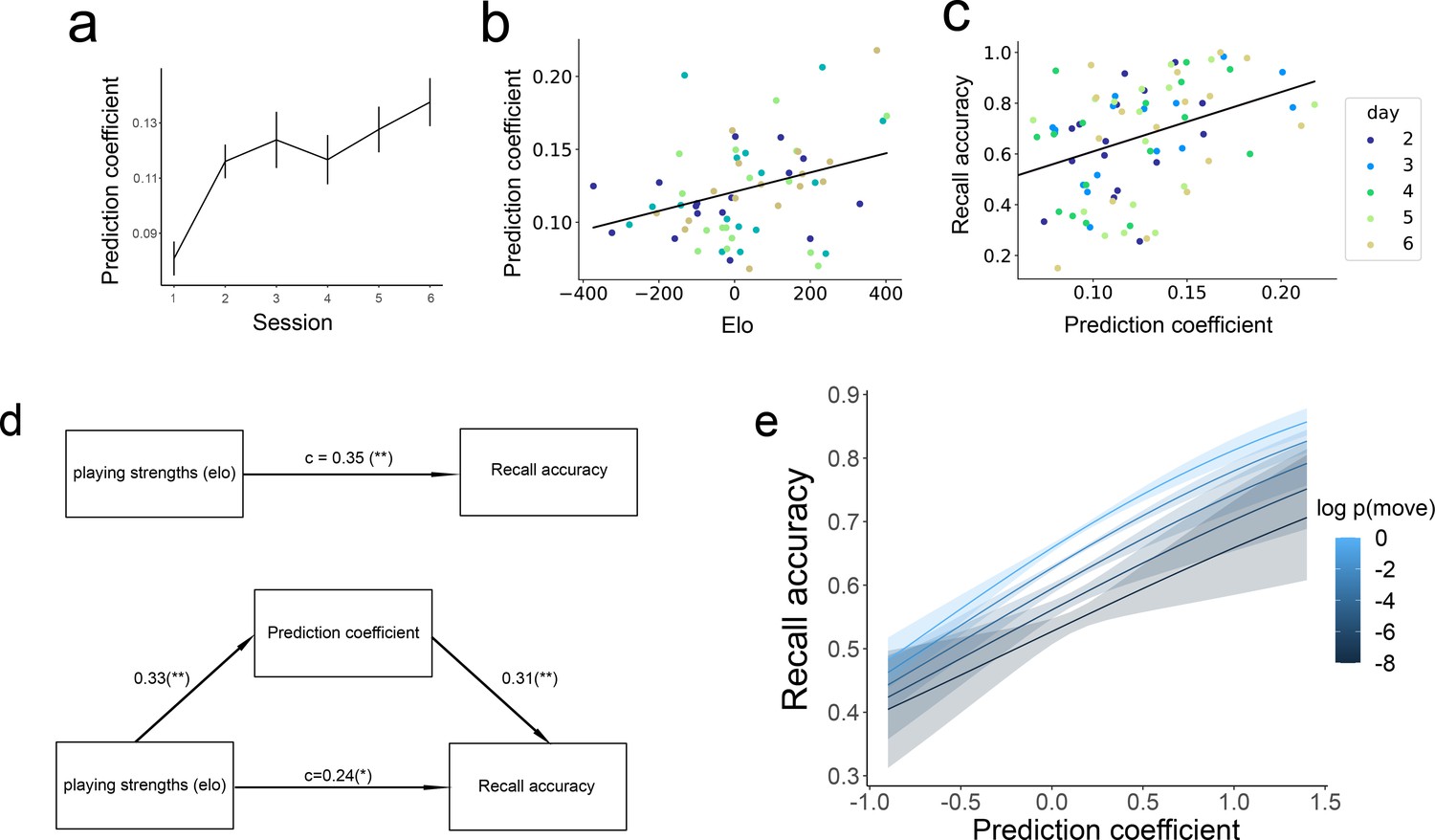 How To Analyse Chess Games Using Graph Networks, by Daniel Sharp, Applied  Data Science