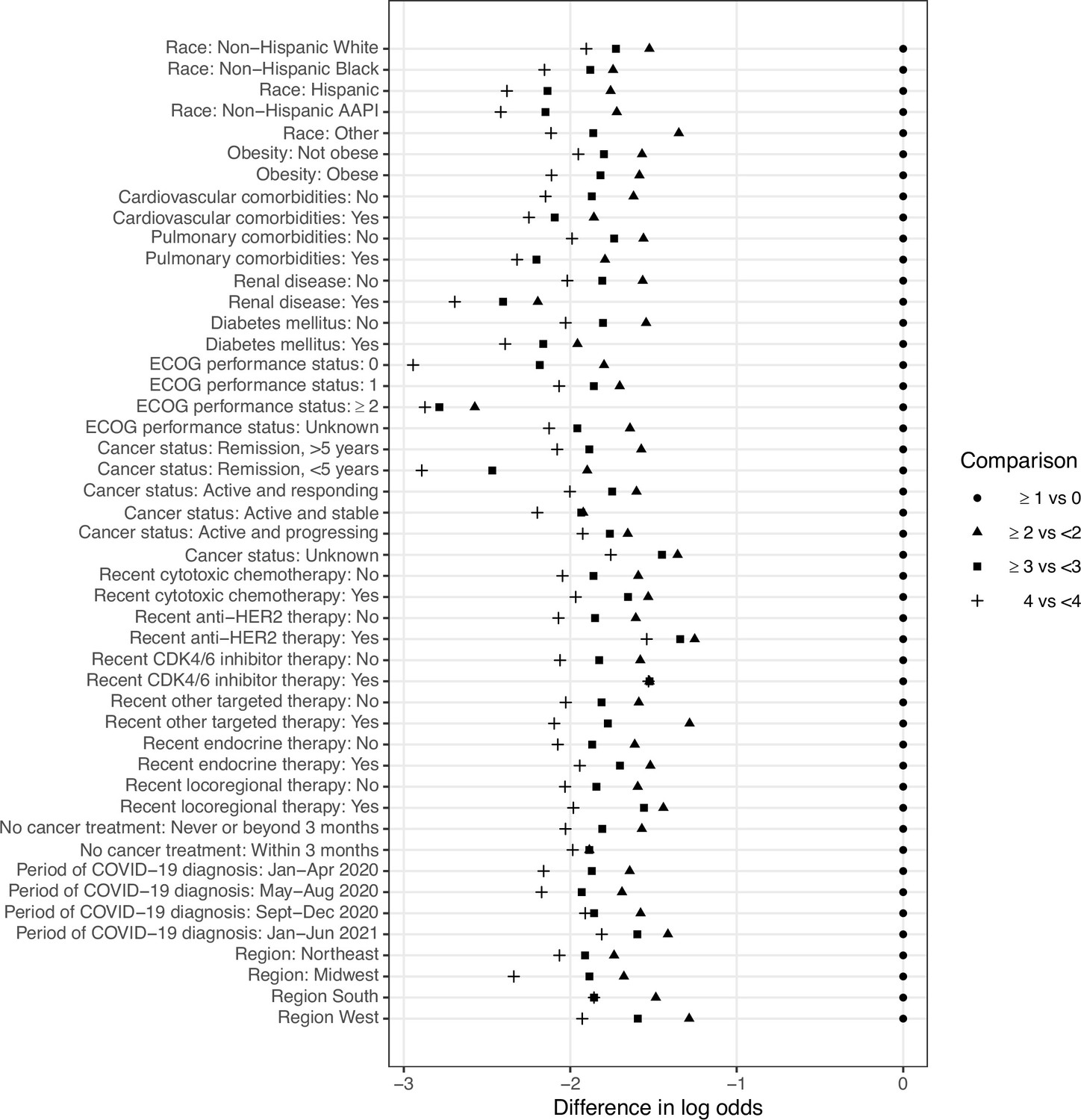 Female Breast Cancer Subtypes — Cancer Stat Facts