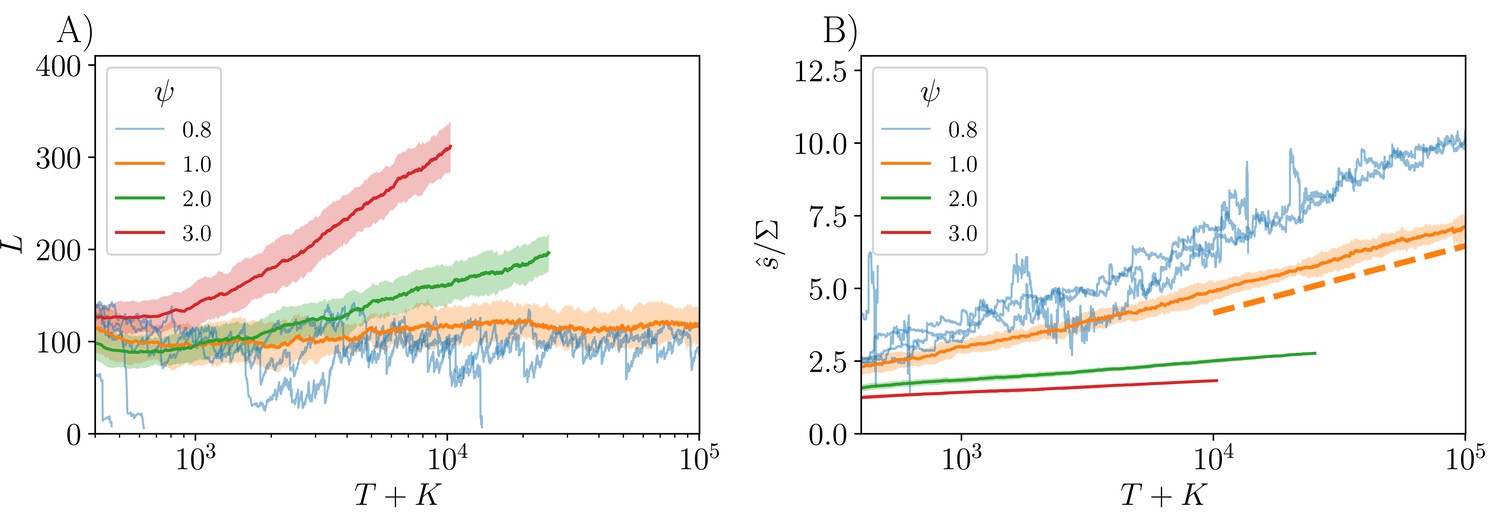 Spatiotemporal ecological chaos enables gradual evolutionary