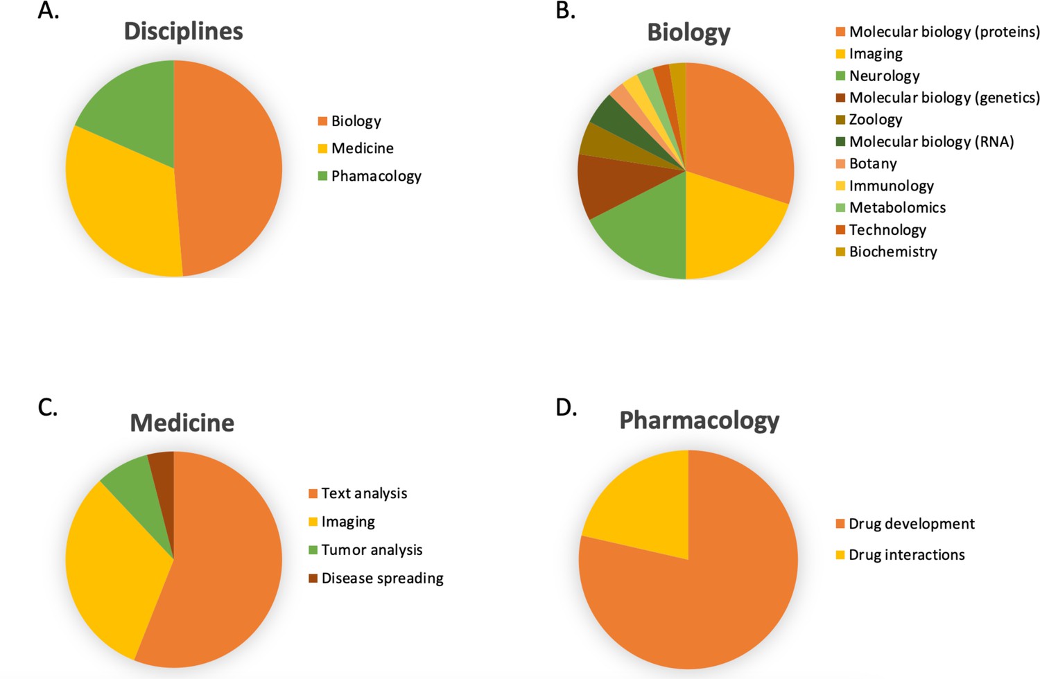 More than just pattern recognition: Prediction of uncommon protein  structure features by AI methods