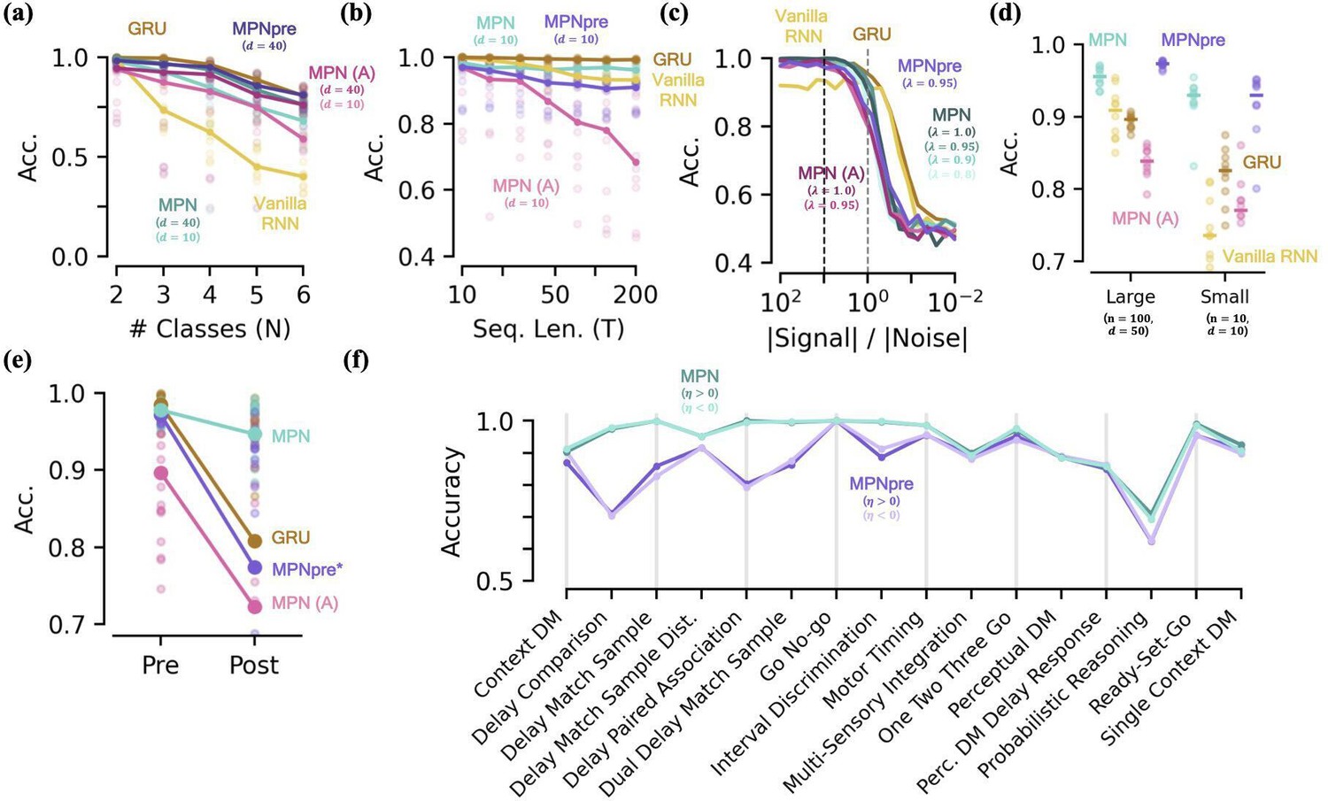 A neural network that enables flexible nonlinear inference