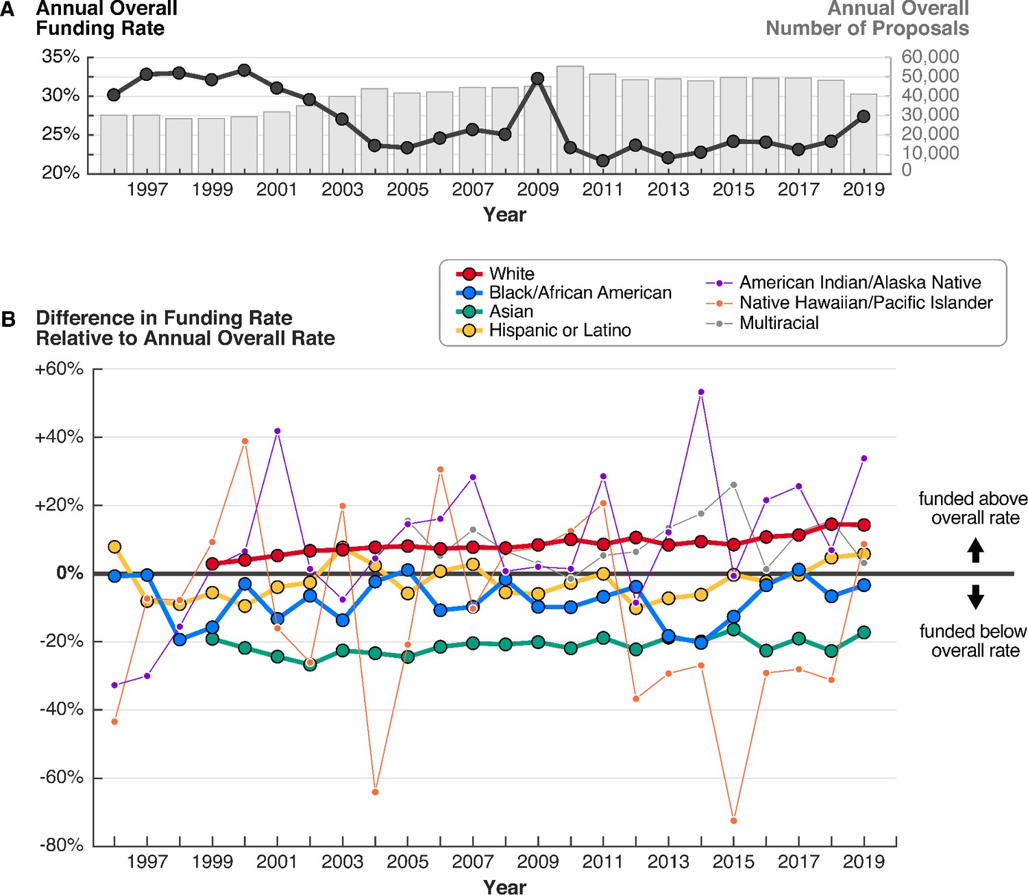 Funding Redistricting In California An Analysis Of Philanthropy