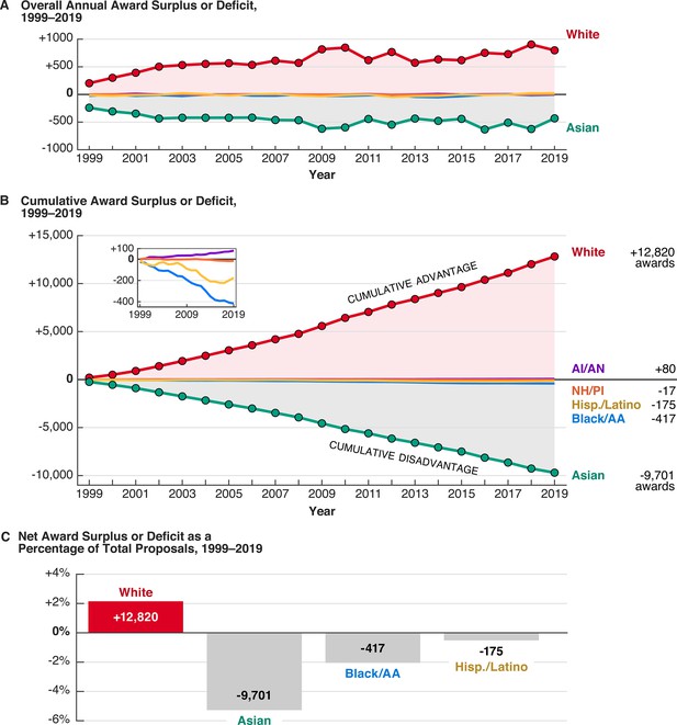 Identifying the social mechanisms for multiracial-monoracial health disparities – Nature