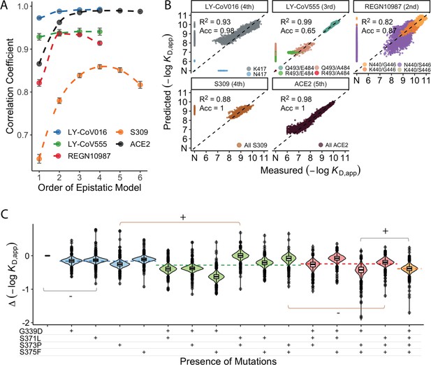 The Landscape Of Antibody Binding Affinity In SARS-CoV-2 Omicron BA.1 ...