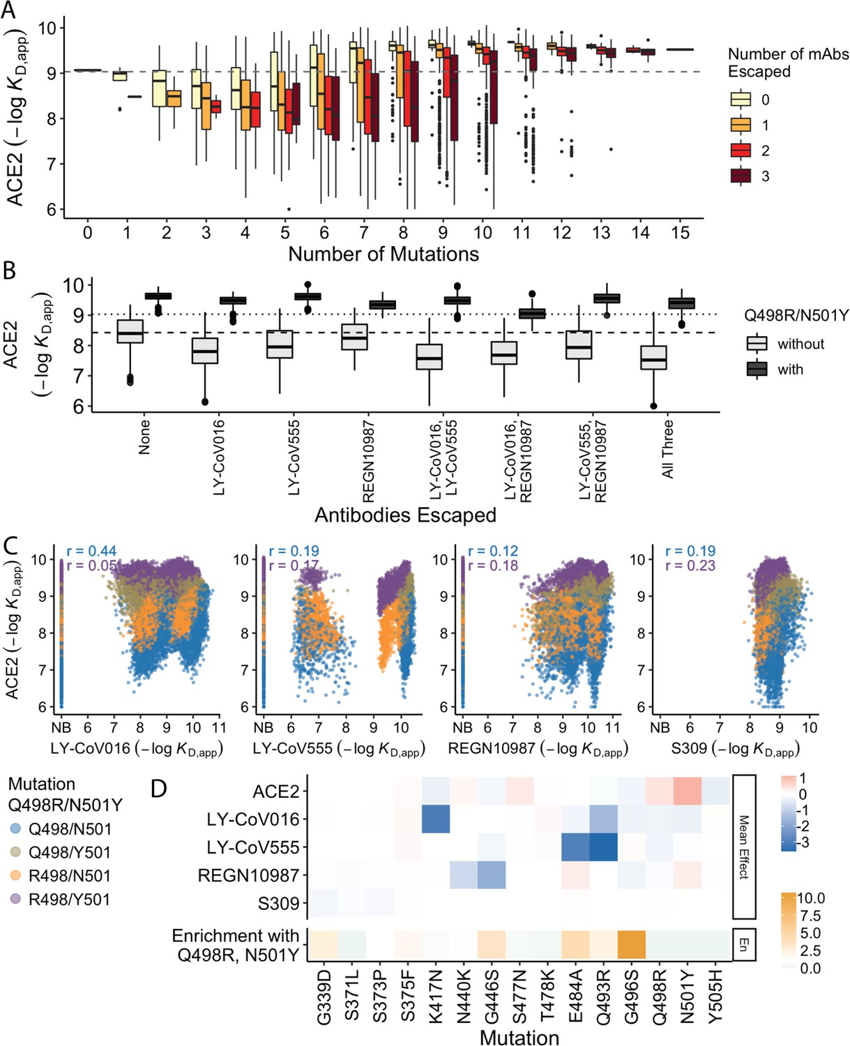 The Landscape Of Antibody Binding Affinity In SARS-CoV-2 Omicron BA.1 ...