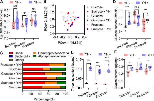 Protein feeding mediates sex pheromone biosynthesis in an insect | eLife