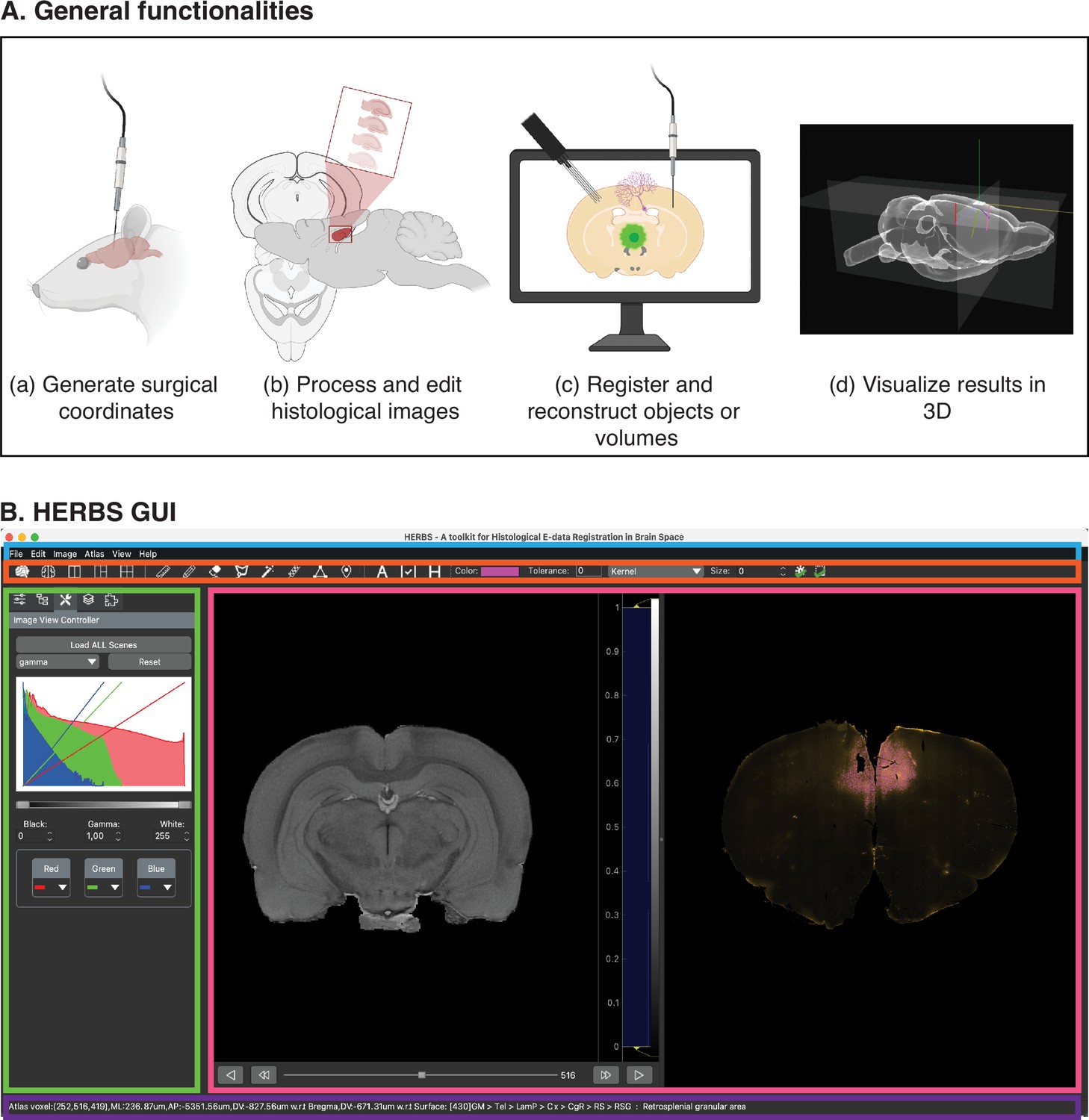 Histological E-data Registration In Rodent Brain Spaces | ELife