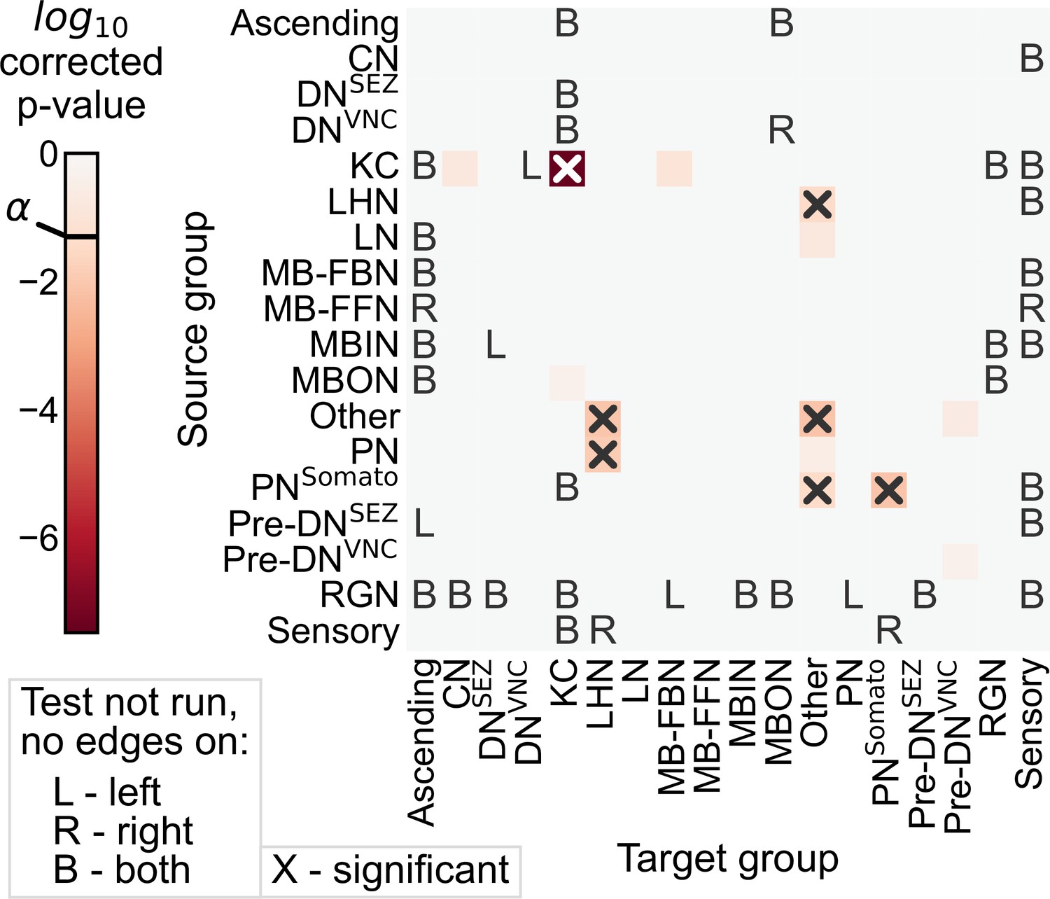 Figures and data in generative network modeling reveals quantitative