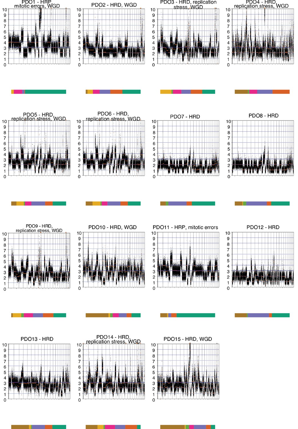 figures-and-data-in-high-grade-serous-ovarian-carcinoma-organoids-as