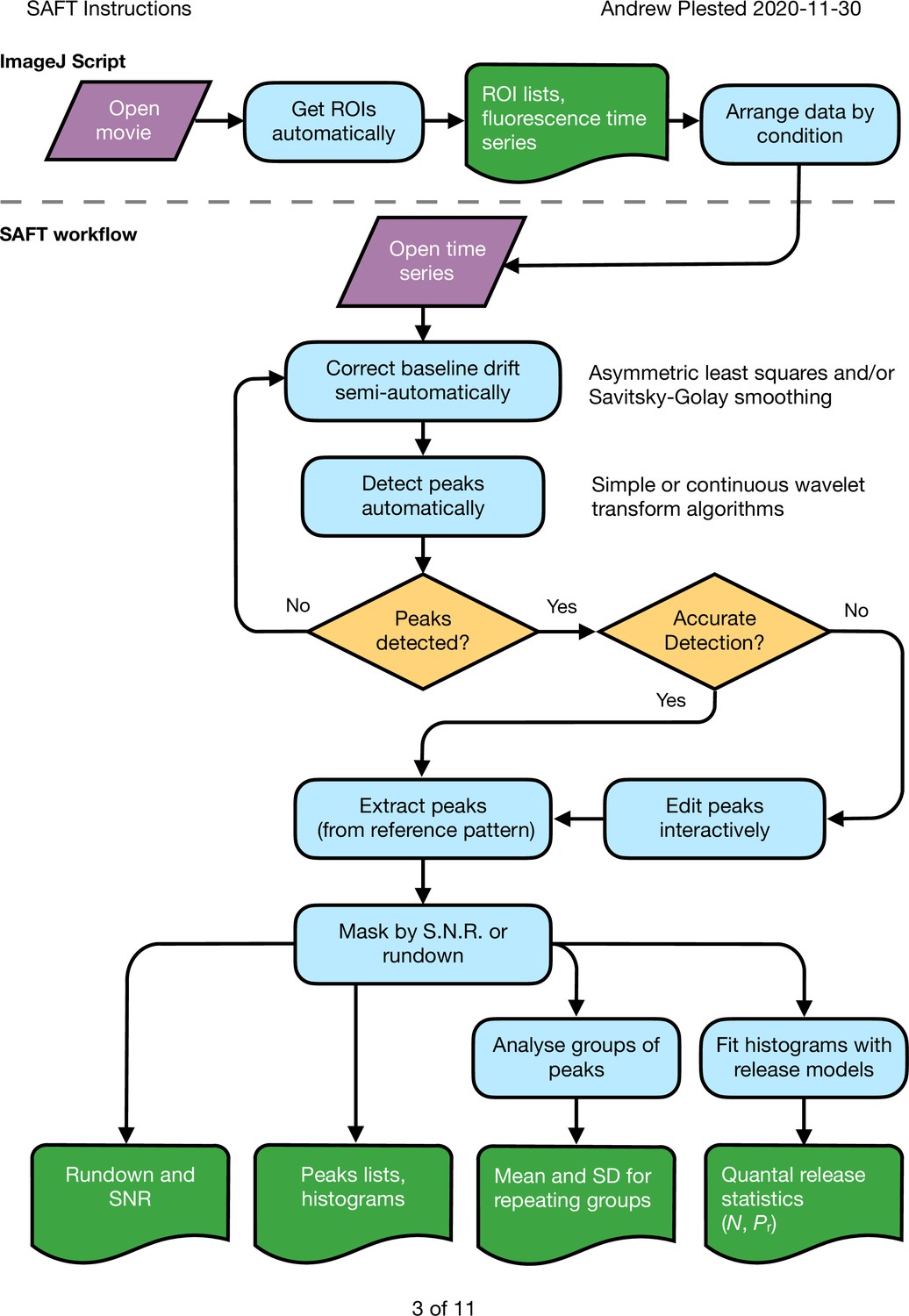 Figures and data in Targeted sensors for glutamatergic ...