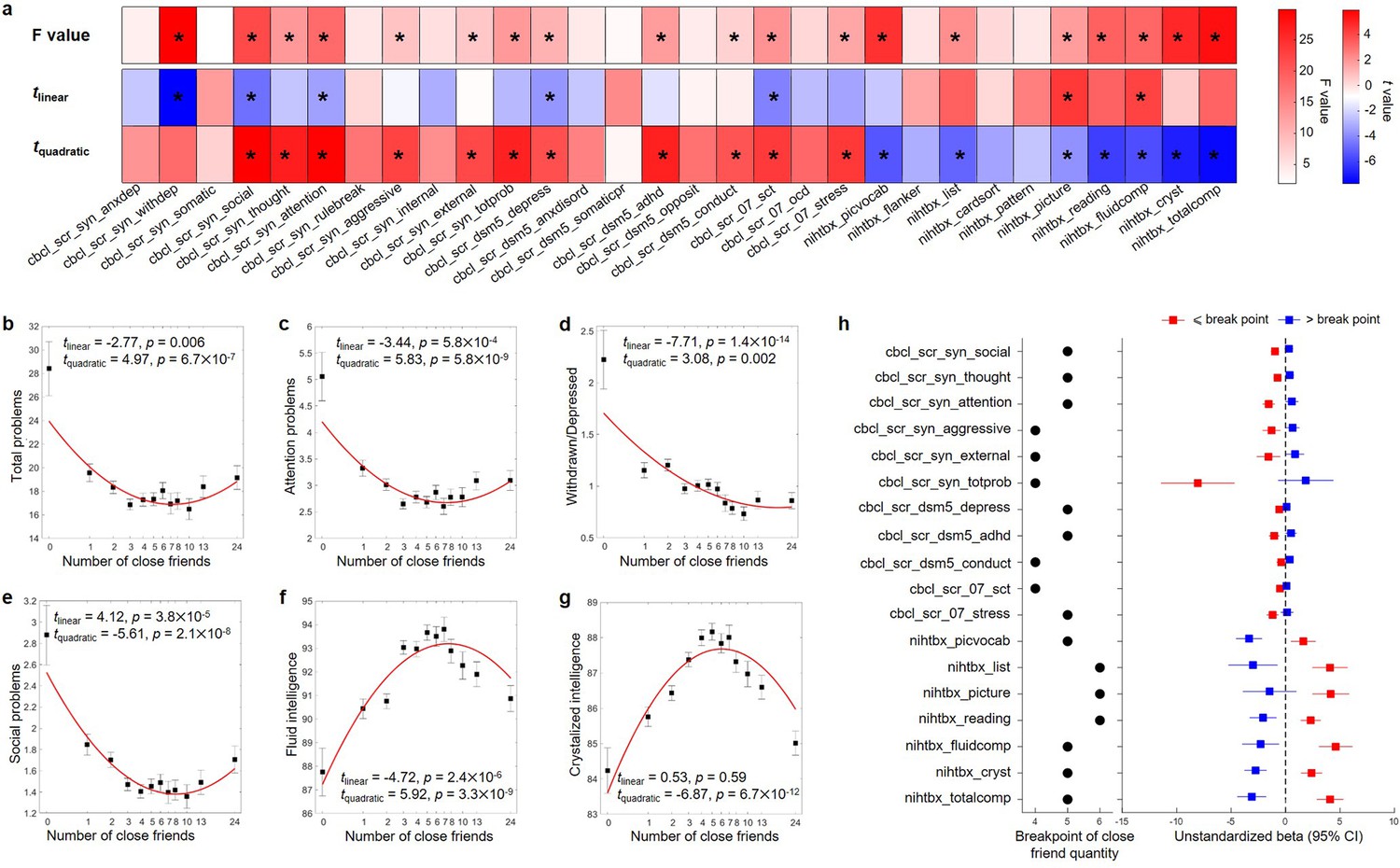 Figures and data in brain and molecular mechanisms underlying the